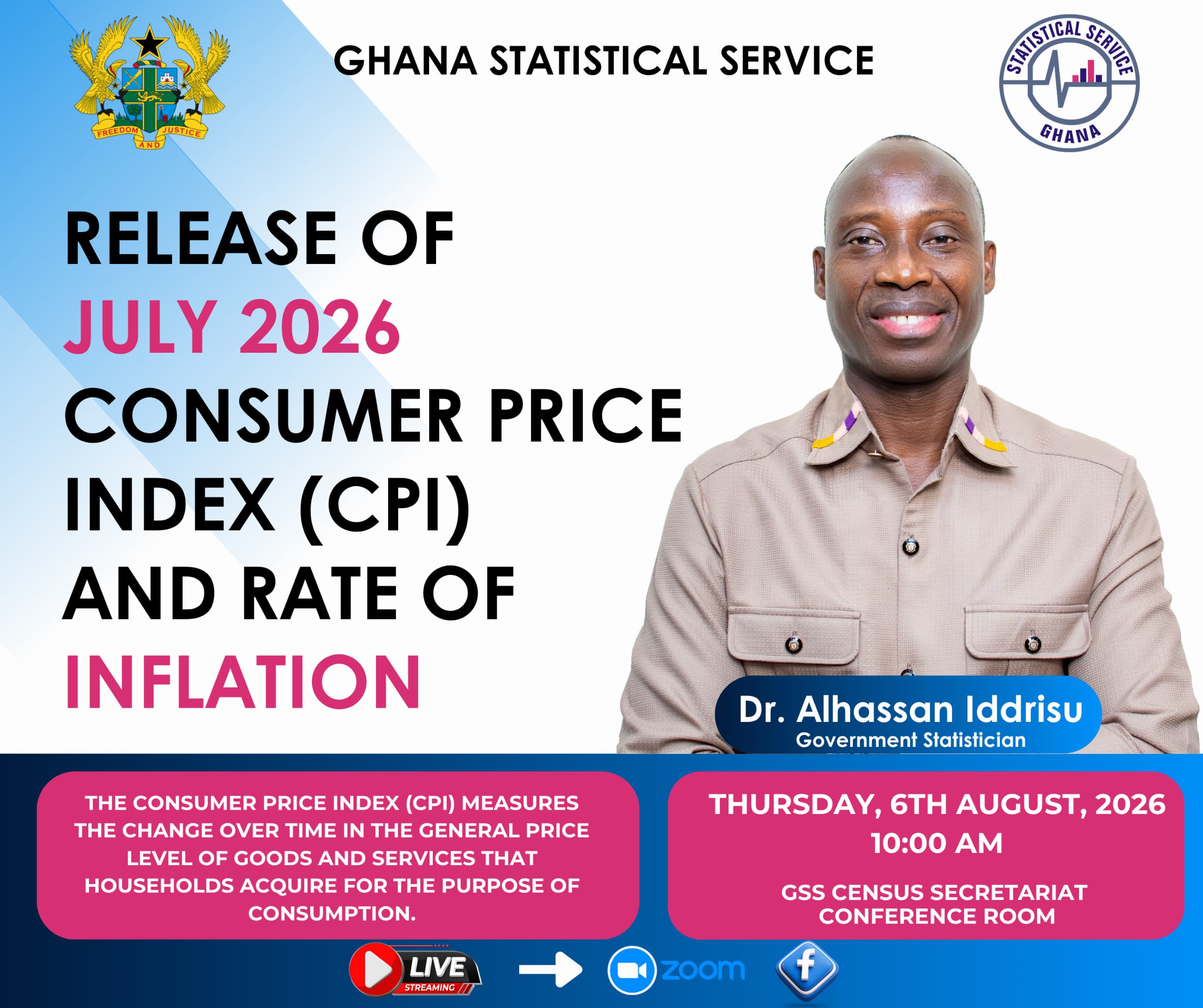 Consumer Price Index (CPI)