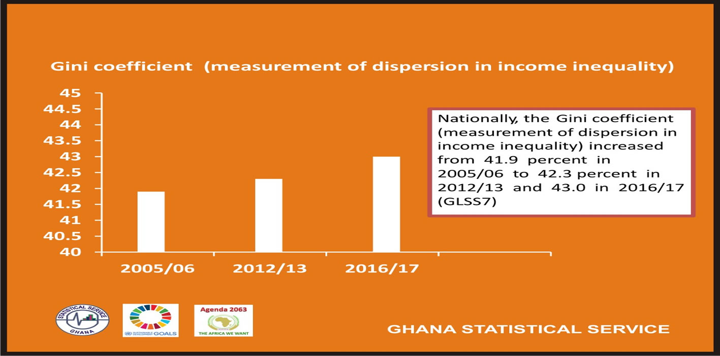 Ghana Statistical Service Inflation Rate 2024 Bel Cathleen