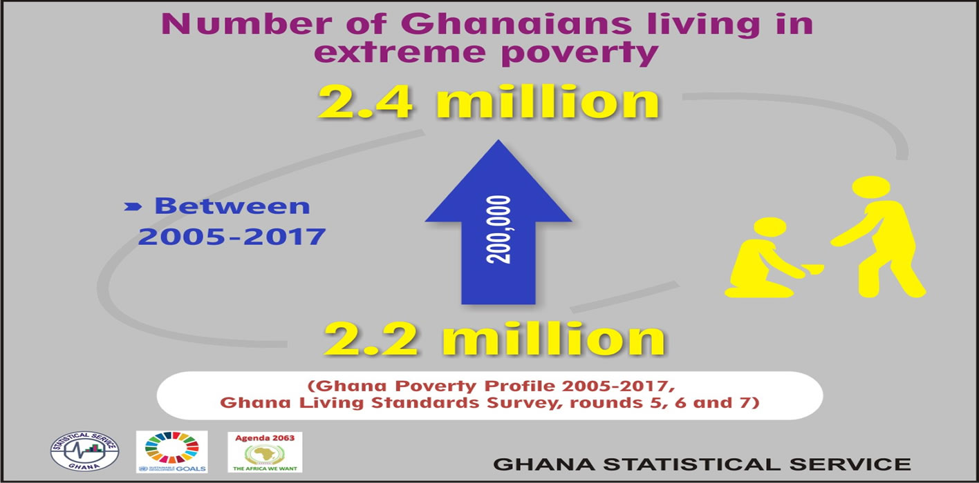 Ghana Statistical Services 